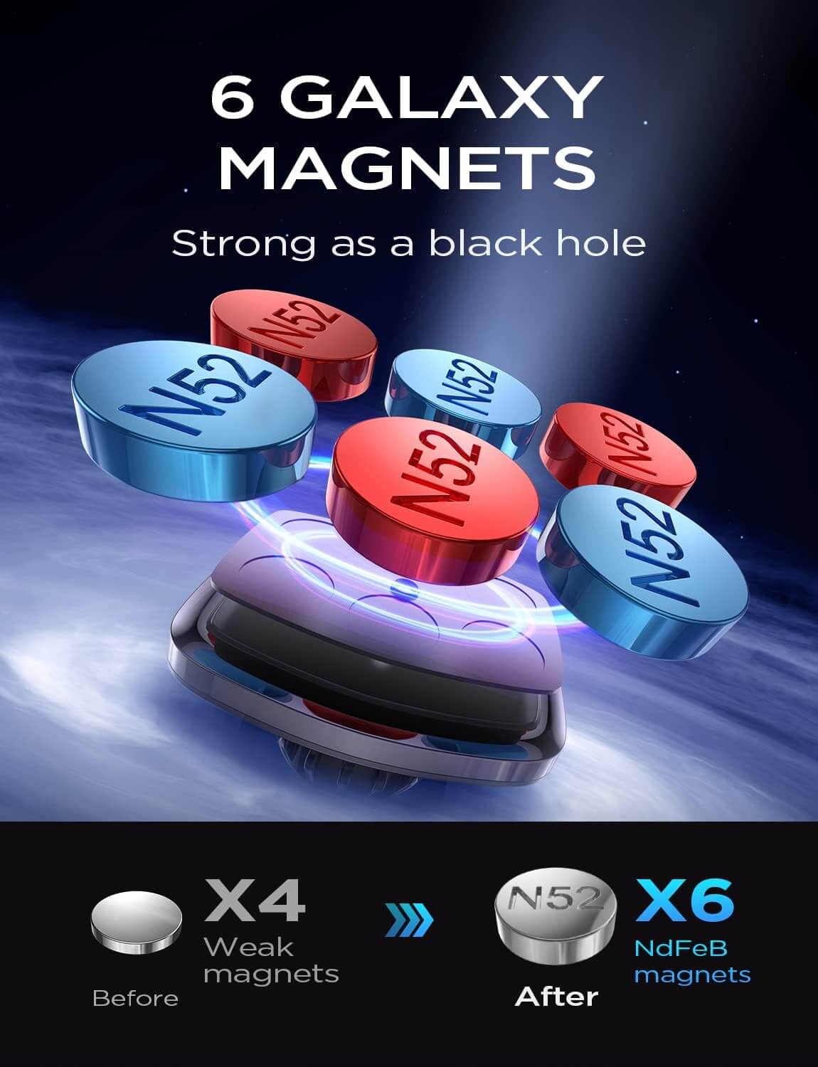 6 N52 magnets comparison, showcasing powerful grip strength for phone mounts, emphasizing upgraded magnet technology.