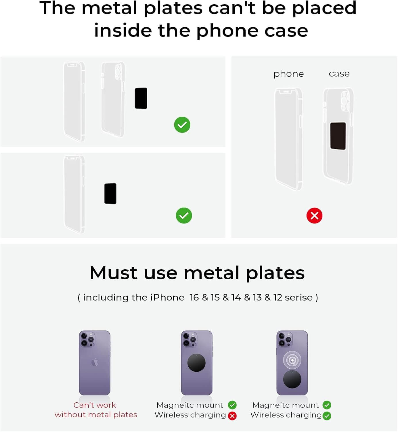 Diagram explaining metal plate placement for magnetic phone mounts, illustrating compatibility with iPhone and wireless charging.